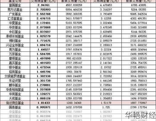 基金开户的佣金一般多少？这几家平台费用低！