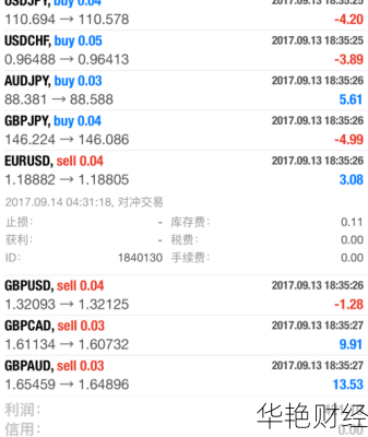 外汇低档是什么意思？3分钟带你搞懂这个概念！