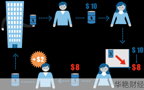 外汇卖空是什么意思？3分钟带你了解操作流程！