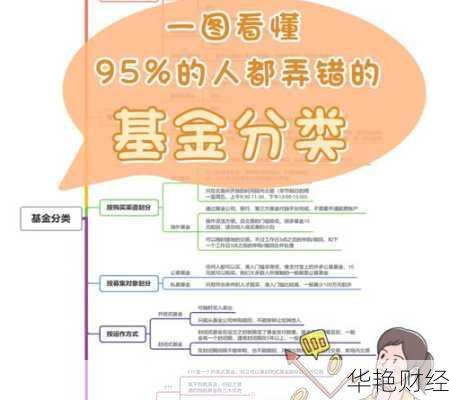 基金怎么开户最划算？一文教你避开所有费用坑！