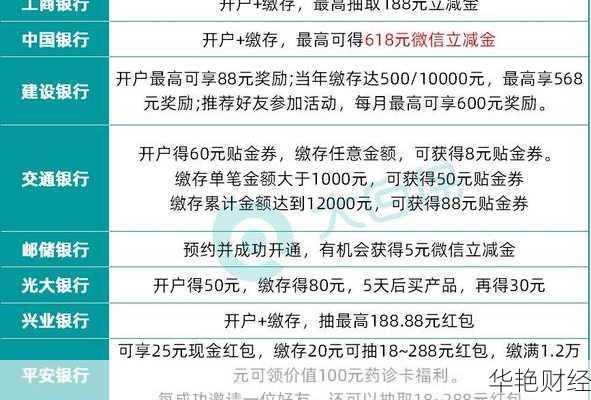 基金怎么开户最合适？手把手教你选对开户渠道！