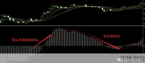 外汇平滑是什么意思？看完这篇你就懂了！