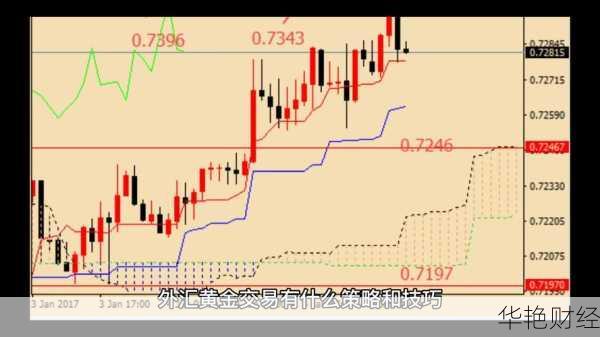 外汇打差是什么意思？外汇交易新手入门必读！