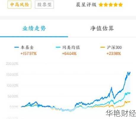 基金怎么选证券开户？这几个要点你需要了解！