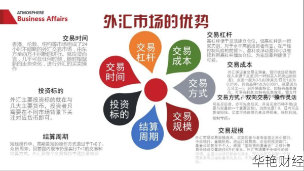 外汇是什么意思？一文读懂外汇市场基本概念！