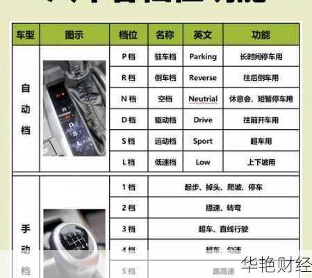 外汇档位是什么意思？这几点搞懂你就明白了！