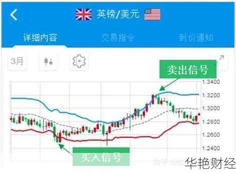 外汇穿线是什么意思？3分钟快速入门！