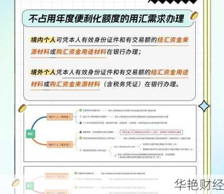 外汇结售汇是啥？一篇文章让你彻底明白！