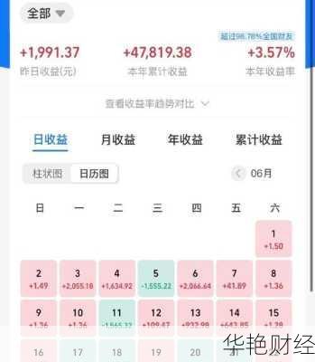 如何开户交易港股基金？看完这篇文章就全懂了！