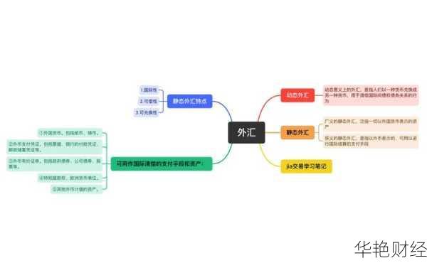 外汇豁免是什么意思？这几种情况要知道！