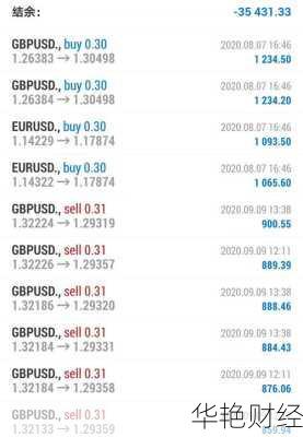 外汇资方是什么意思？新手入门必看攻略来啦！