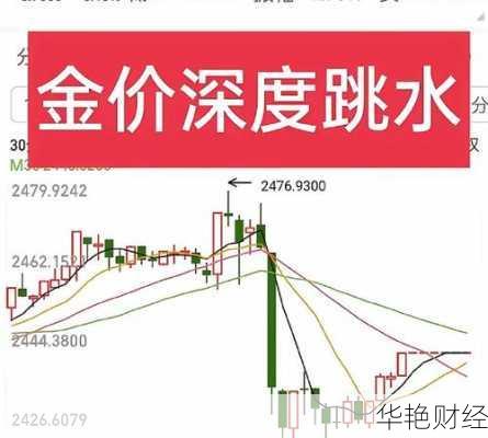 外汇跳水是什么意思？简单几步教你理解原理！