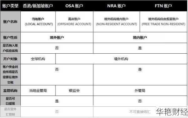 开通对冲基金账户难不难？一文告诉你答案！