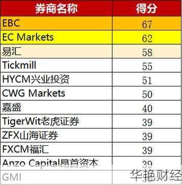想知道外汇fca是什么意思？3分钟快速解读！