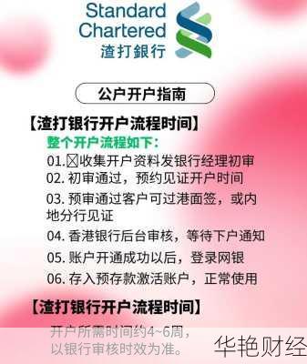 手机上怎么开户基金？最简单的手机开户流程来啦！