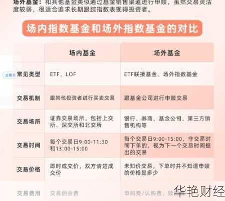 指数基金怎么开户购买？新手一看就懂的教程！