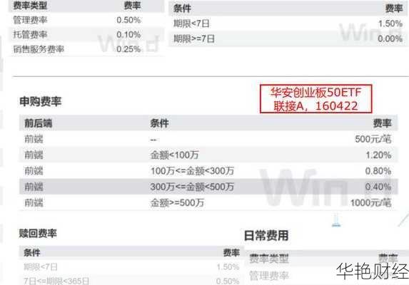指数基金交易开户难不难？看完这篇就懂了！
