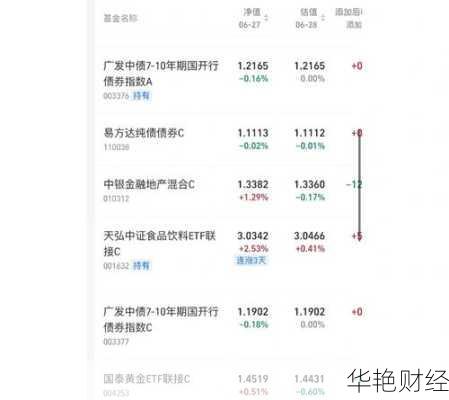 股票基金怎么开户操作？新手也能轻松学会的教程！