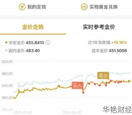 购买基金怎么开户交税？新手必看超详细指南！