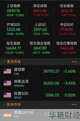 14日欧美财经新闻汇总，今日热门都在这里！