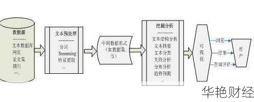 财经新闻文本挖掘情绪哪家强？这几款工具值得一试！