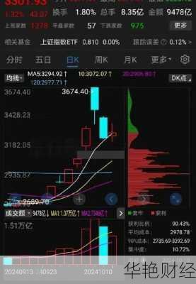 财经新闻联播股市该怎么看？看完这个就明白！