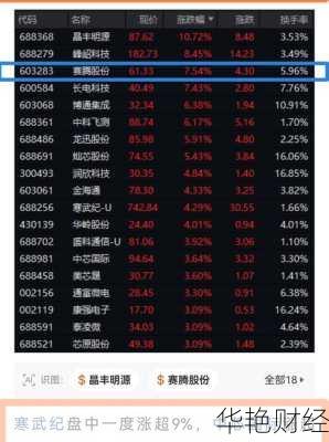 财经新闻赛腾股份值得投资吗?分析师解读来了!