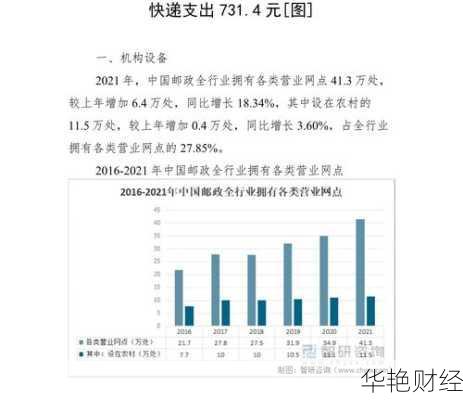 邮政快递财经新闻解读:专家分析行业发展趋势!