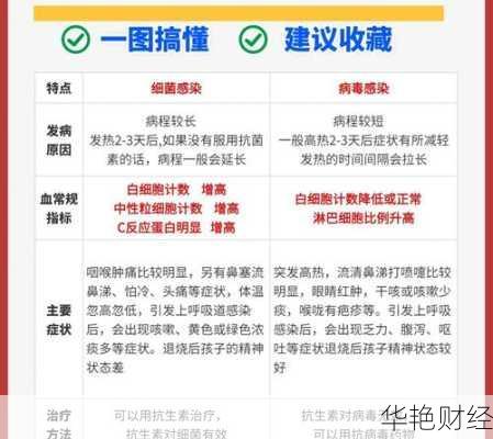 预防病毒感冒的几个好方法，财经新闻解读！