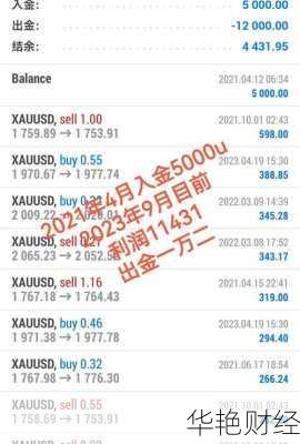 炒外汇常说的外汇c是什么意思？3分钟带你了解！