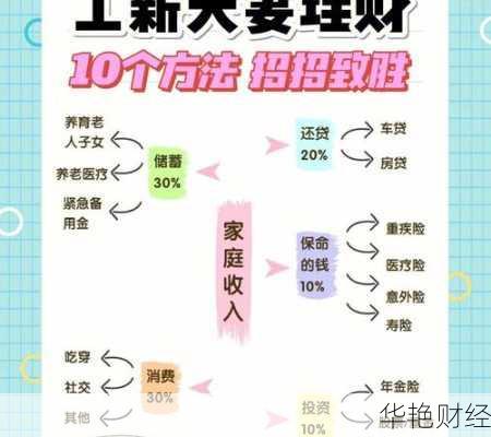 网上理财技巧和理财方法有哪些?新手入门必看!