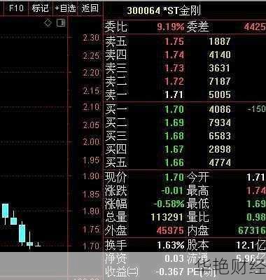 st金刚央视财经新闻、金刚财经关注