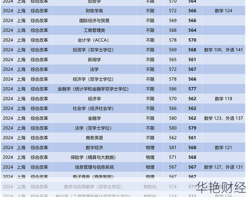 上海财经新闻硕士专业上海财经新闻硕士专业有哪些