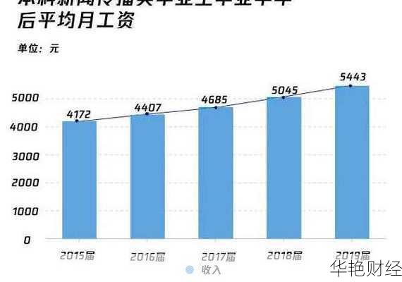 上海财经新闻专业就业—上财新闻学就业前景