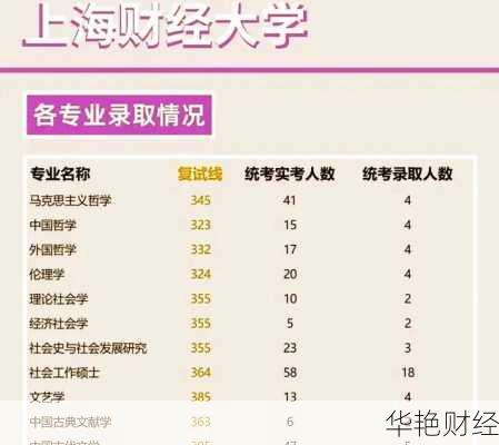 上海财经新闻专业如何-上海财经大学的新闻学就业