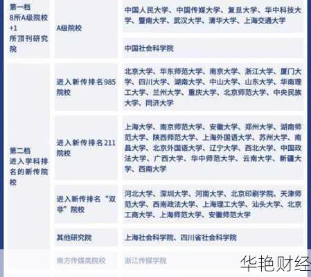 中大财经新闻考研(中大新闻传播学考研)