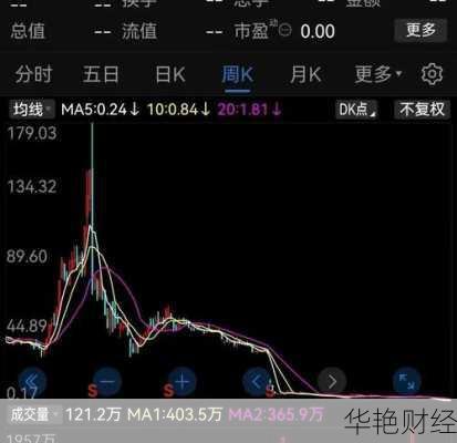 乐视财经新闻股票情况乐视网股票最新