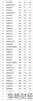 全国知名财经新闻网财经新闻网排名