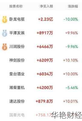 今日财经新闻查询热点;今日财经新闻头条20