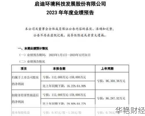 启迪环境上财经新闻、启迪环境 新浪