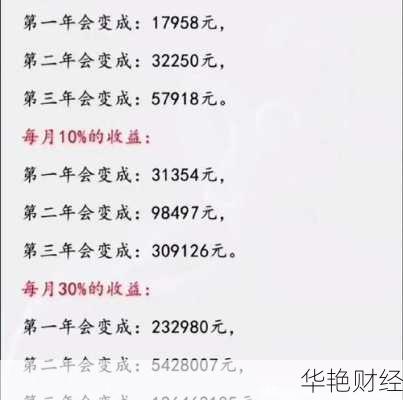 复利财经新闻直播间复利理财是真的吗
