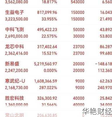 大北农股票 财经新闻_大北农股票吧股票吧