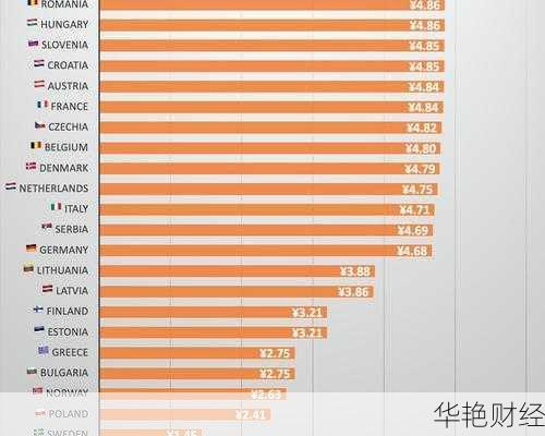 央视财经新闻法国电价—法国电费的计算方式