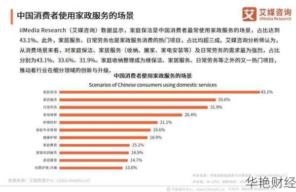 家政消费主张财经新闻(家政行业消费者分析)