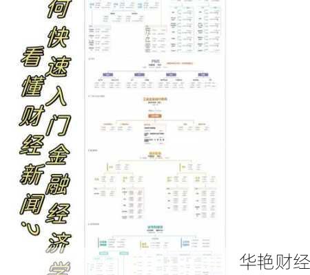 怎么快速看财经新闻直播(如何能看懂财经新闻)