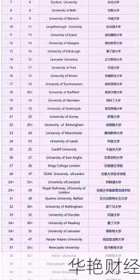 每日财经新闻英国大学_英国财经新闻网