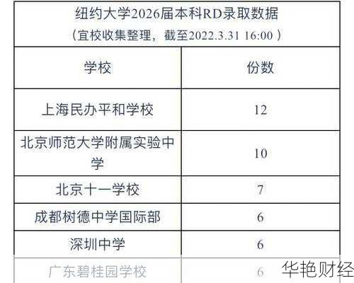 美国财经新闻关于艾默生 美国艾默生学校
