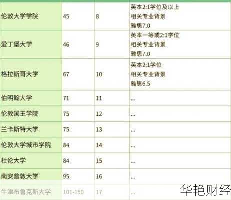 英国最好财经新闻专业 英国新闻专业排名