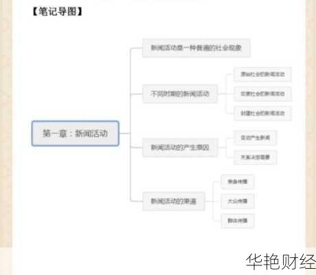 财经新闻 每日必读心得(财经新闻 每日必读心得分享)