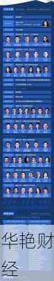 财经新闻上的富豪们—财经人物专访